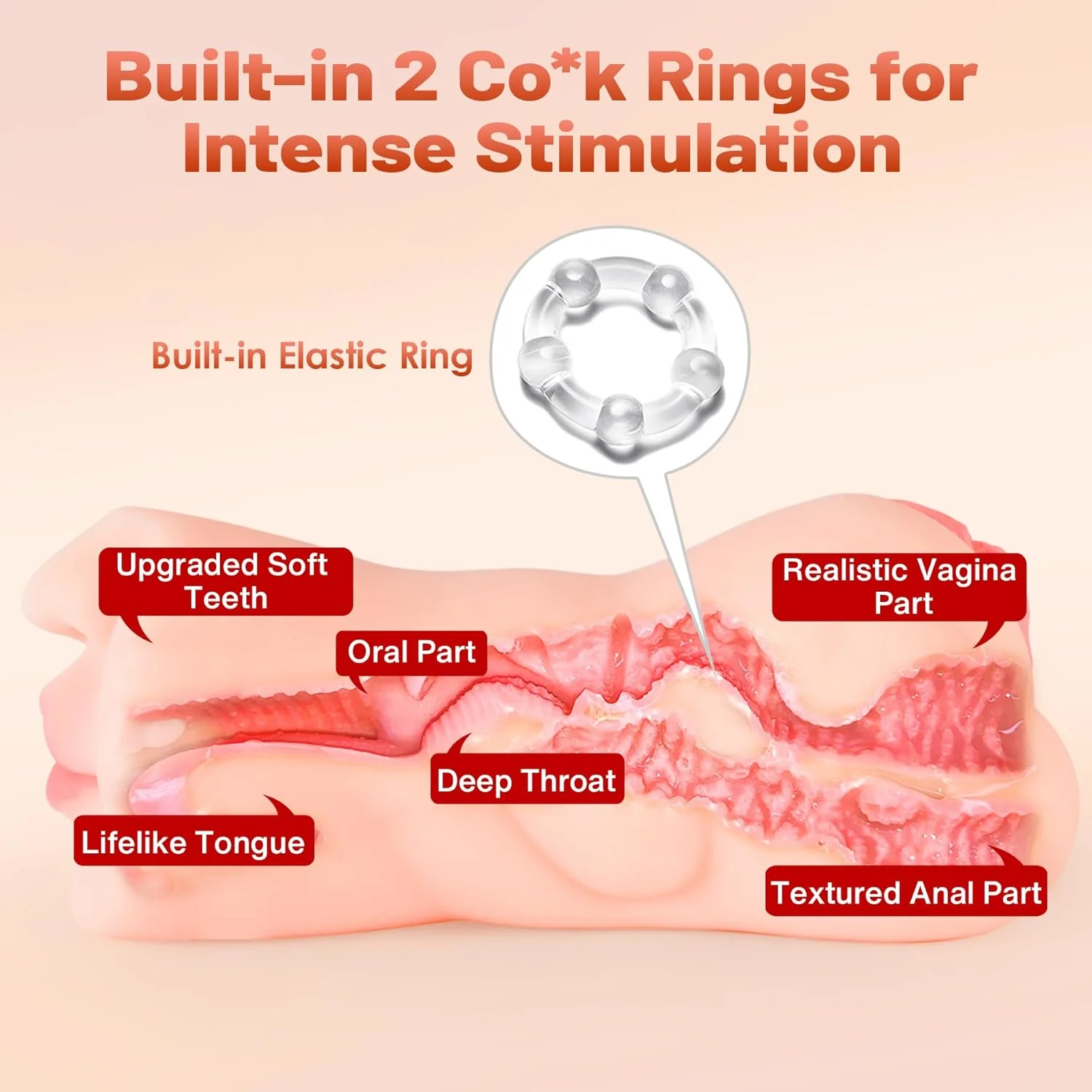 TriCore 3-in-1 Realistic Pocket Pussy 8.6" Male Stroker - Image 4