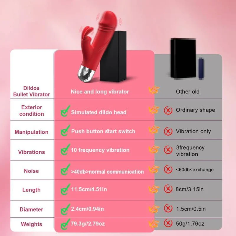 PocketPulseX Mini Rabbit Bullet Vibrator 12 Modes USB Compact - Image 8