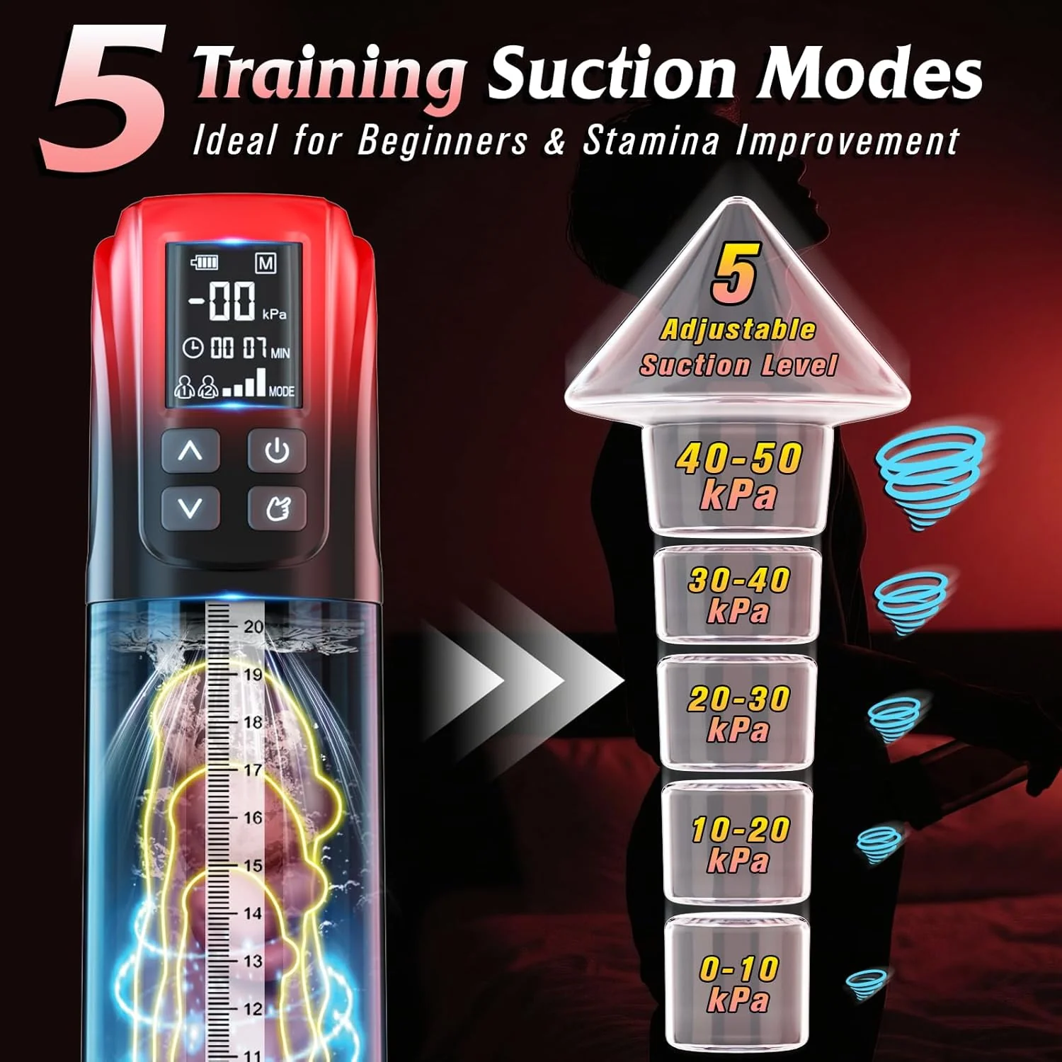 PulseCoreX Electric Penis Pump 5 Modes Display - Image 2