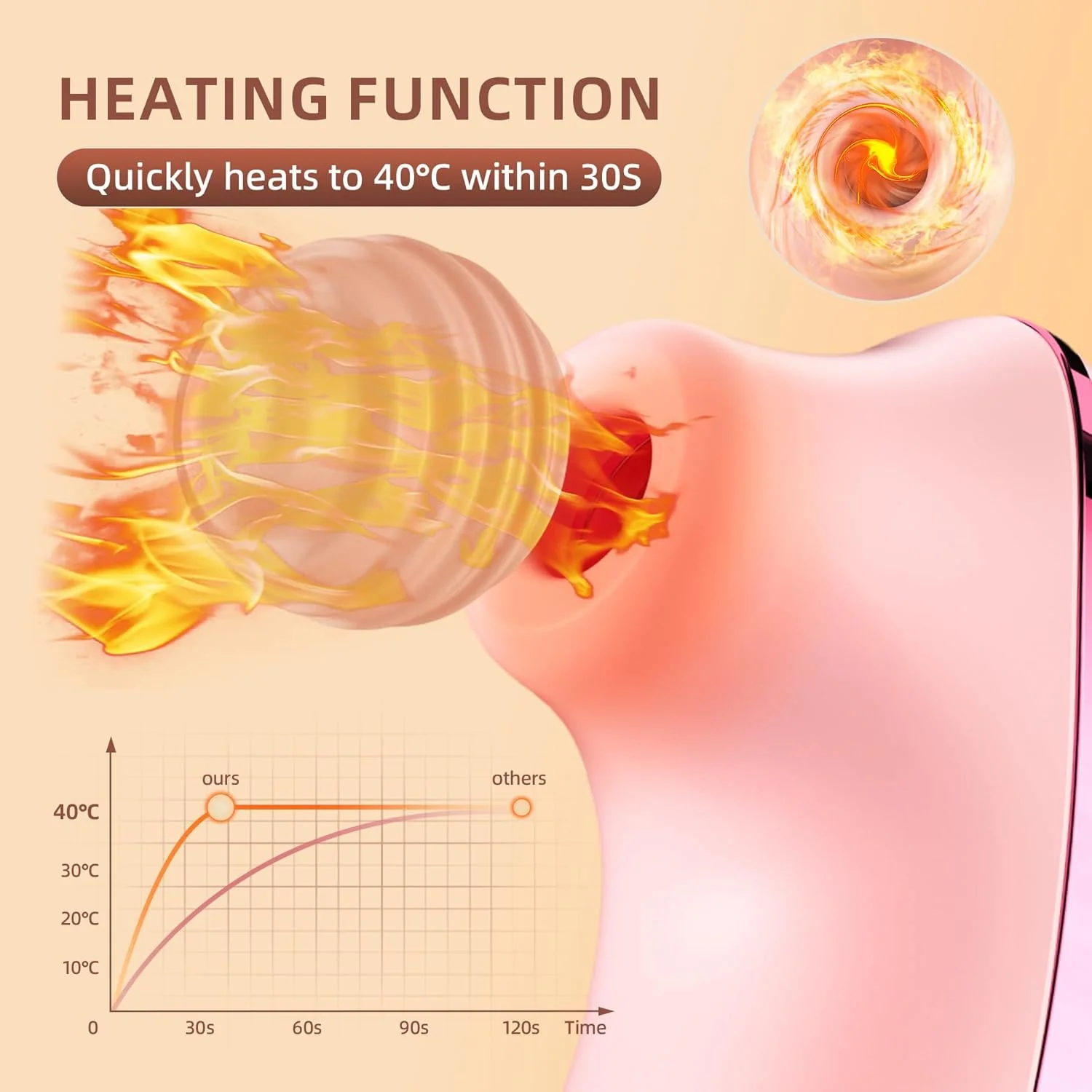 ThermelleX Heating Clit Sucker 5x5 Modes App Waterproof - Image 4