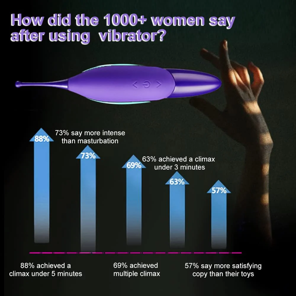 HyperSway High Frequency Powerful Clitoral Vibrator - Image 6