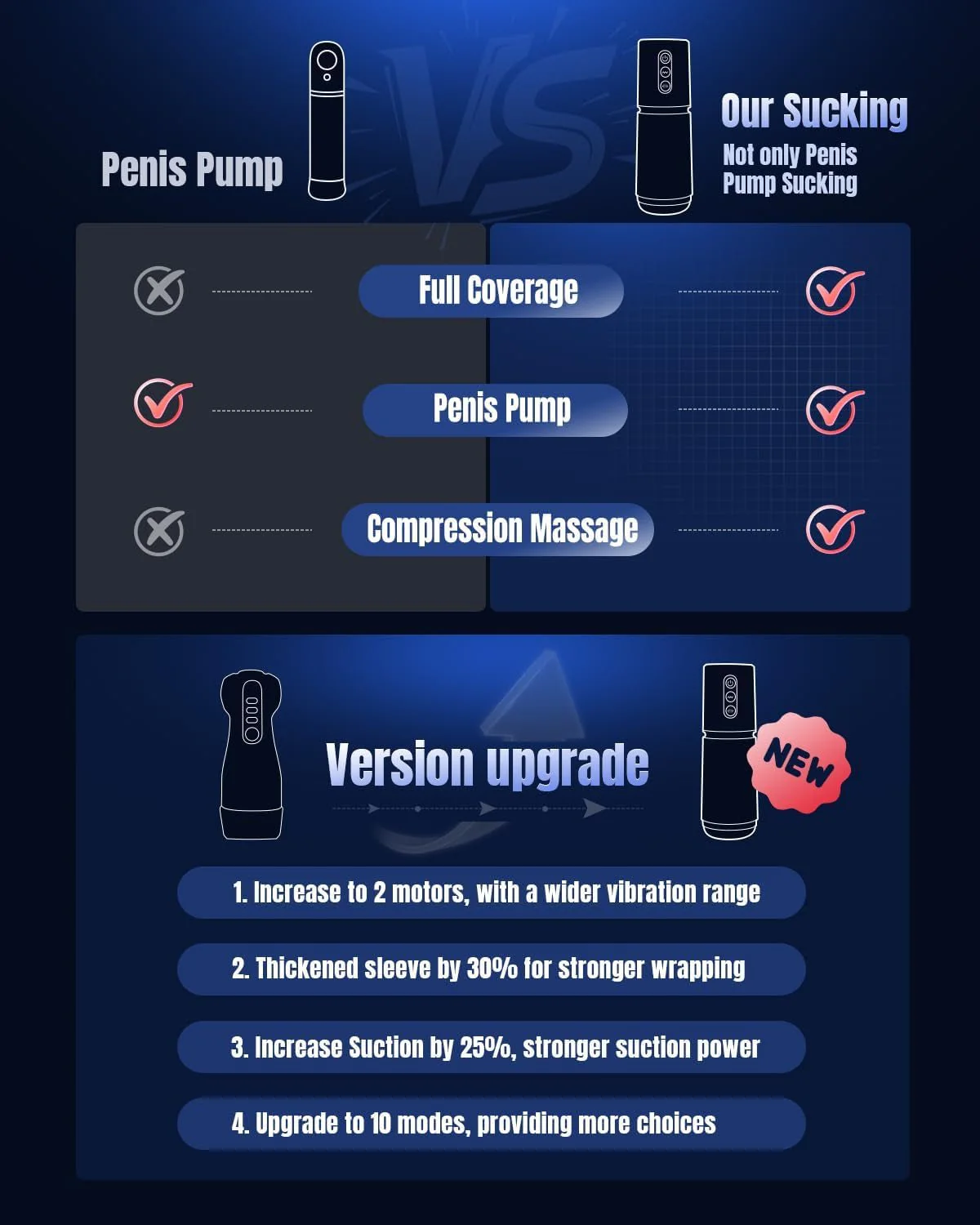 NeuroSync AI Sync Pocket Pussy 3 Sleeves Dual Motor Stroker - Image 8