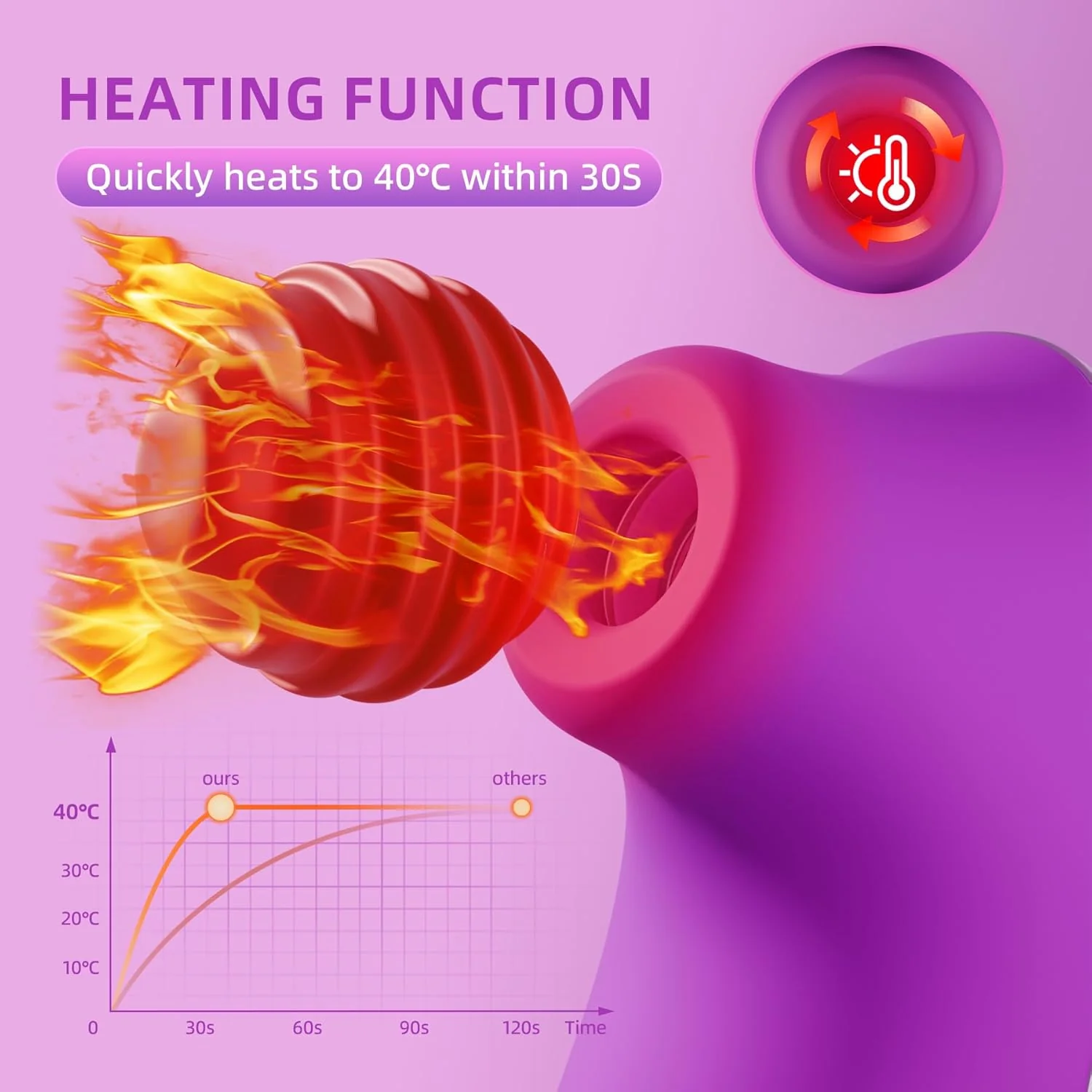 ThermavaX Heating Clit Sucker App Control Waterproof Quiet - Image 4