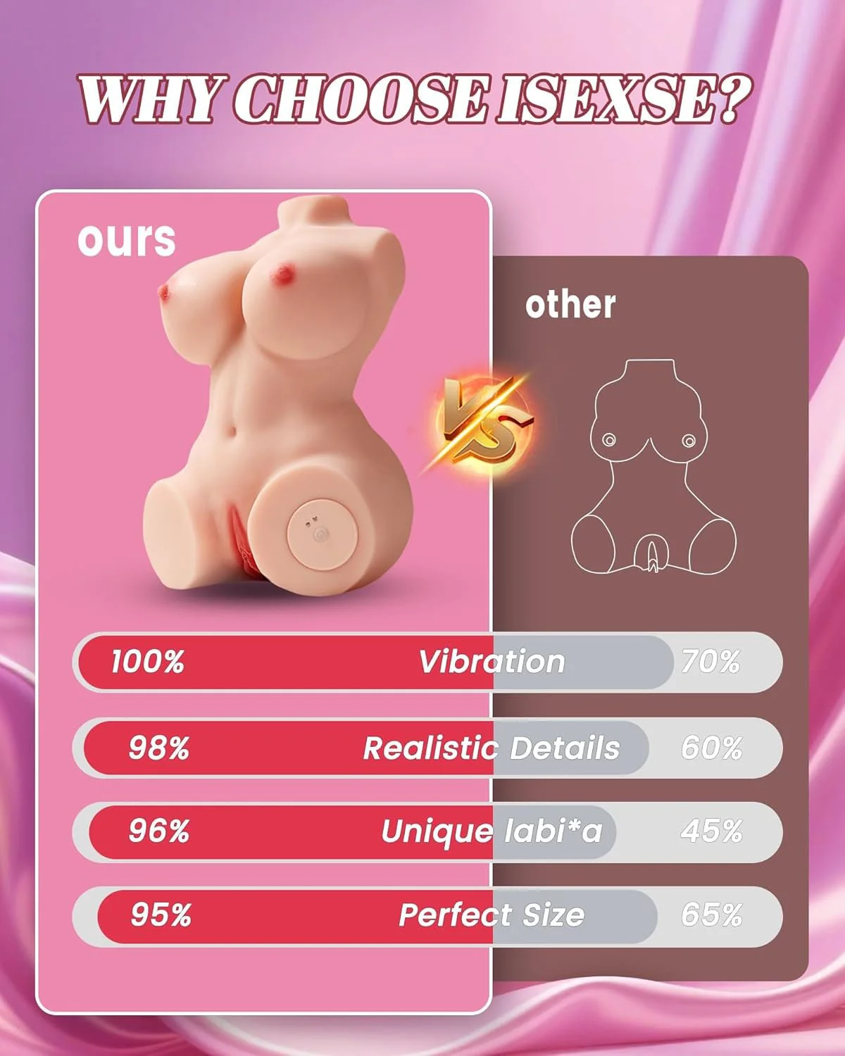 PulseForm Vibrating Dual Channel Torso Sex Doll 5.8LB - Image 7